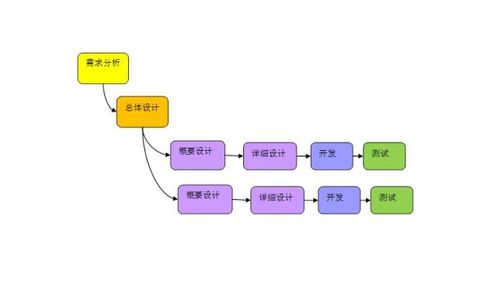 成都軟件開發，為何這家軟件外包服務成為我的不二之選
