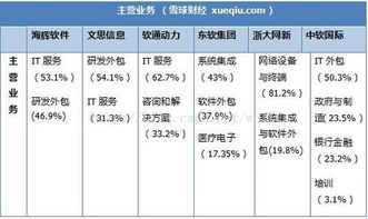 海輝、軟通、東軟集團與阿里云軟件外包服務對比分析
