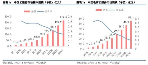 中信建投2021下半年計算機投資策略 聚焦四大科技主線，把握軟硬件開發新機遇