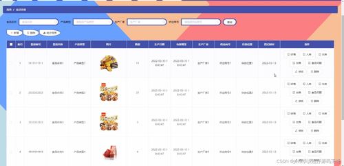 計(jì)算機(jī)畢設(shè)ssm超市食品安全信息管理系統(tǒng)的設(shè)計(jì)與實(shí)現(xiàn)16b71 開題 源碼