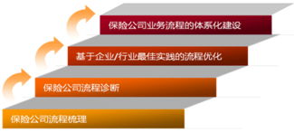 保險(xiǎn)行業(yè)管理咨詢(xún)與社會(huì)經(jīng)濟(jì)咨詢(xún)服務(wù)的融合與價(jià)值