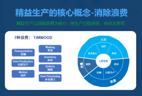 精益求精，實(shí)戰(zhàn)為王 企業(yè)如何挑選能落地生根的精益生產(chǎn)現(xiàn)場(chǎng)管理咨詢(xún)公司